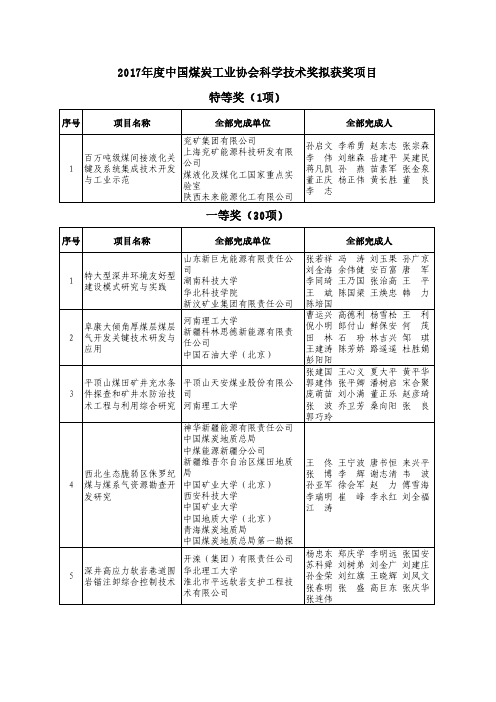 2017年度中国煤炭工业协会科学技术奖拟获奖项目