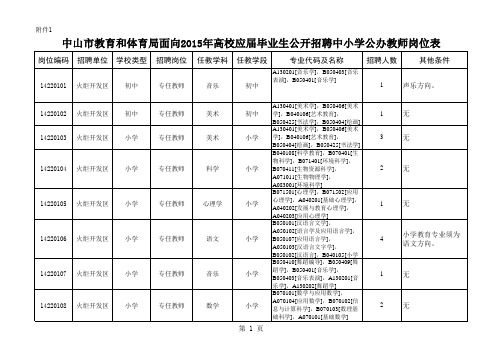 中山市教育和体育局面向2015年高校应届毕业生公开招聘中小学公办教师岗位表