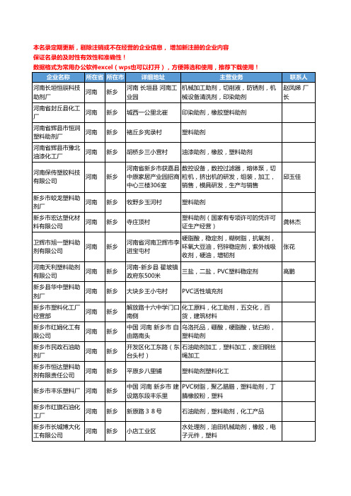 2020新版河南省新乡塑料助剂工商企业公司名录名单黄页大全27家