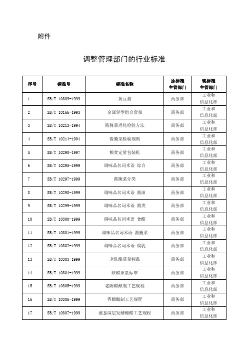 调整管理部门的行业标准(黄豆酱等)