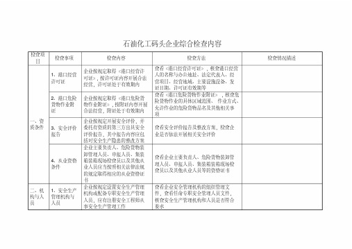 危险货物港口企业综合检查表