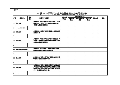 xx县xx市级现代农业产业园建设资金使用计划表【模板】