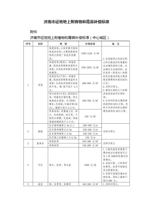 济南市征地地上附着物和青苗补偿标准