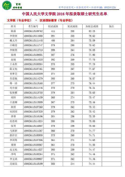 中国人民大学文学院2016年拟录取硕士研究生名单