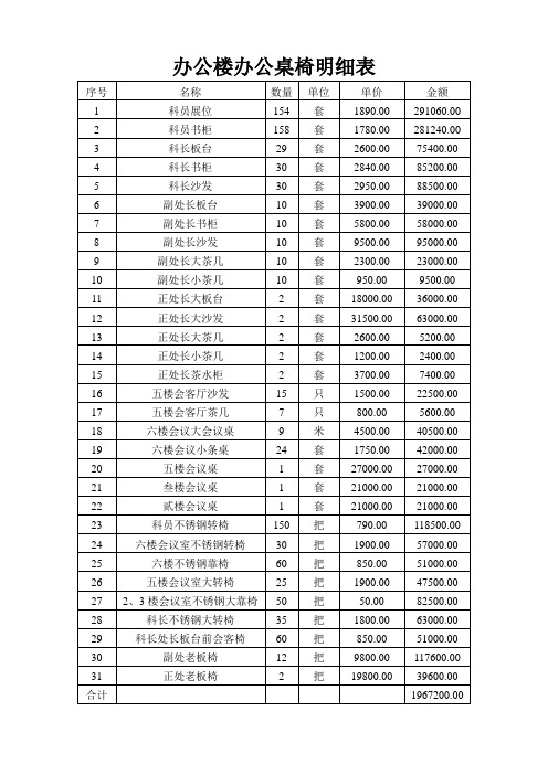 办公楼办公桌椅明细表