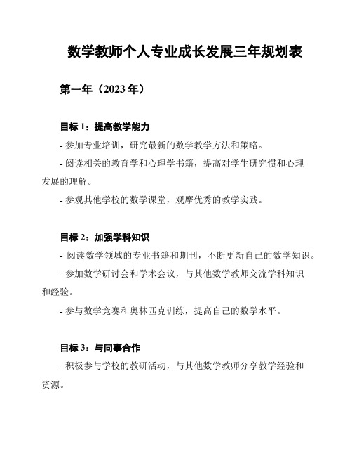 数学教师个人专业成长发展三年规划表