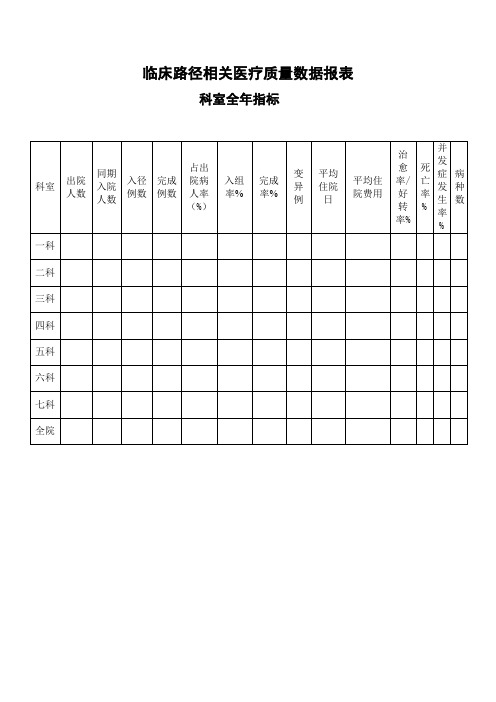 临床路径相关医疗质量数据报表(科室全年指标)