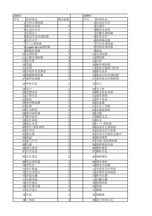 【国家自然科学基金】_σ△调制器_基金支持热词逐年推荐_【万方软件创新助手】_20140802