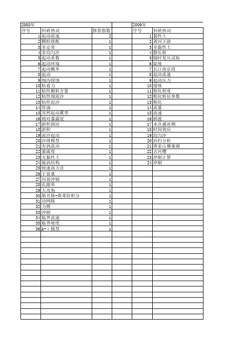 【国家自然科学基金】_起动公式_基金支持热词逐年推荐_【万方软件创新助手】_20140731