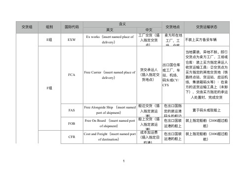 11种贸易术语