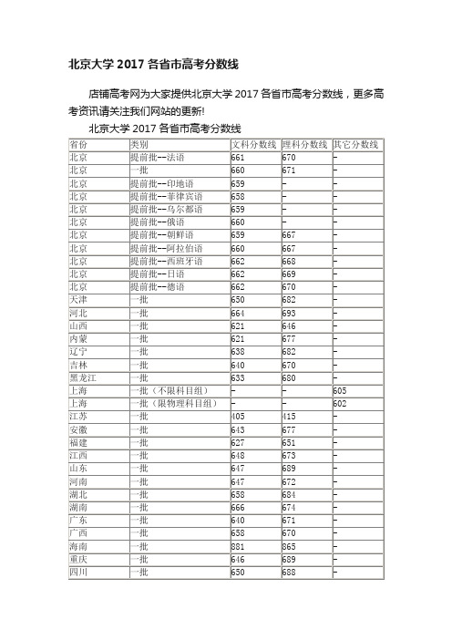 北京大学2017各省市高考分数线