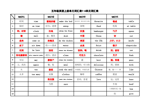 陕旅版五年级英语上册单元词汇表1-8单元词汇表