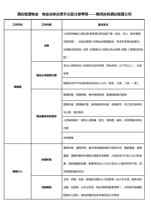 酒店管理物业物业总体运营节点及注意事项——集团连锁酒店管理公司2022叶予舜