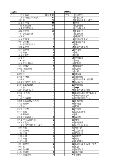 【国家自然科学基金】_肿瘤血管_基金支持热词逐年推荐_【万方软件创新助手】_20140730