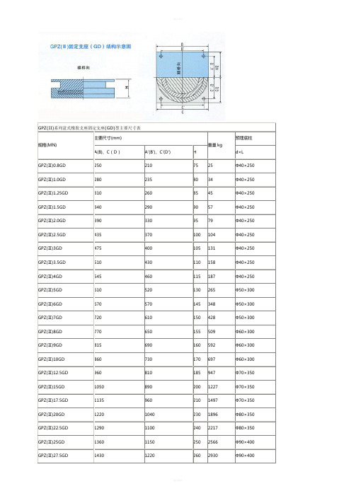 GPZ盆式橡胶支座尺寸参数