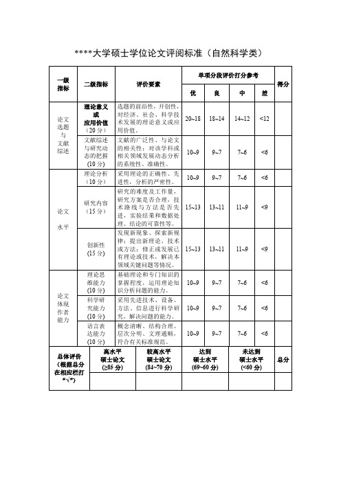 大学硕士学位论文评阅标准(自然科学类)