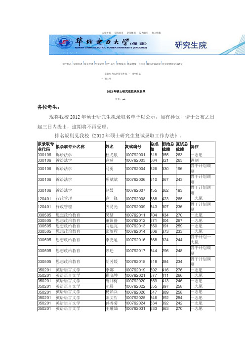 华电(保定)2012年研究生拟录取名单111