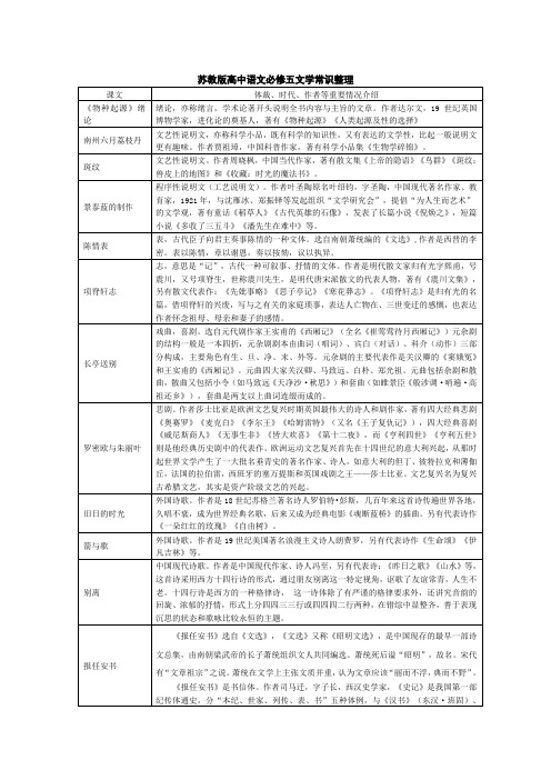 苏教版高中语文必修五文学常识整理