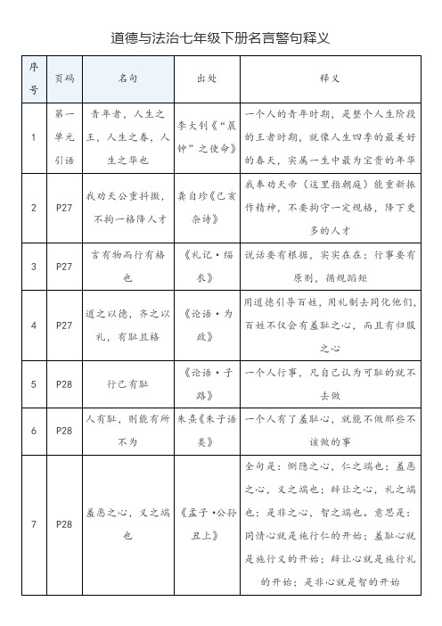 部编版道德与法治七年级下册名言警句释义