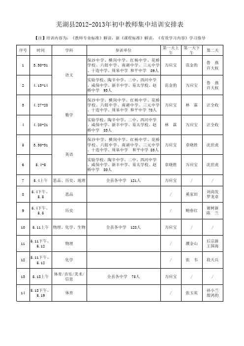 2012-2013学年初中集中培训安排表