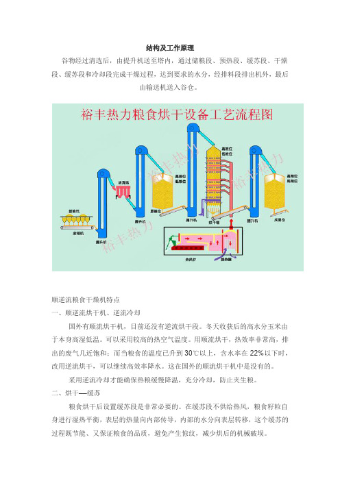 粮食烘干原理