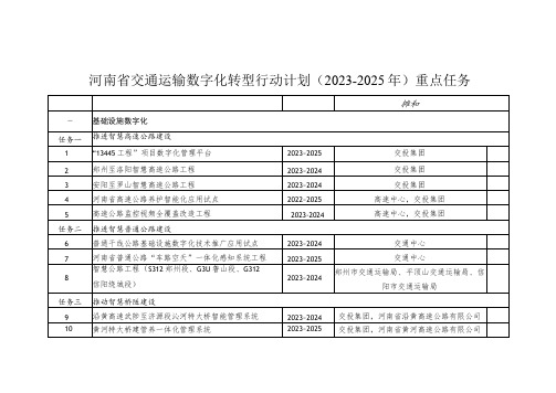 河南省交通运输数字化转型行动计划(2023-2025年)重点任务