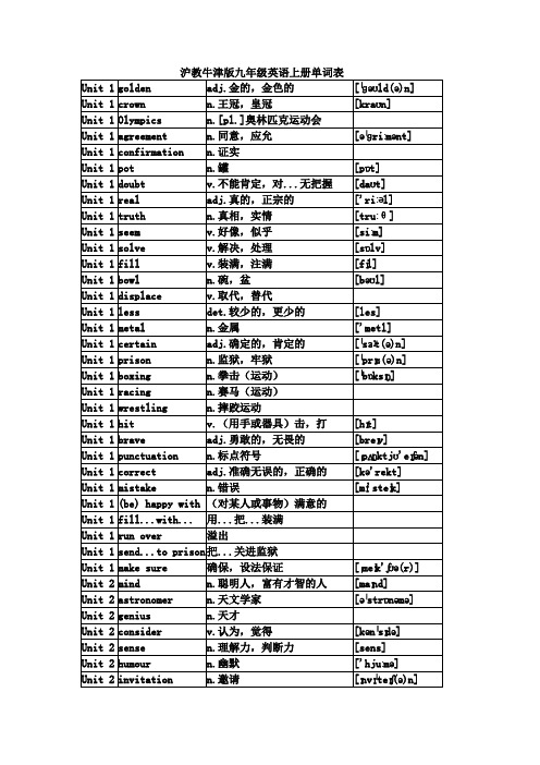 沪教牛津版九年级英语上册单词表