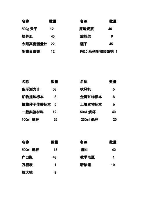 科学器材室标签