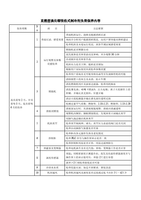 直燃型溴化锂吸收式制冷剂负荷保养内容