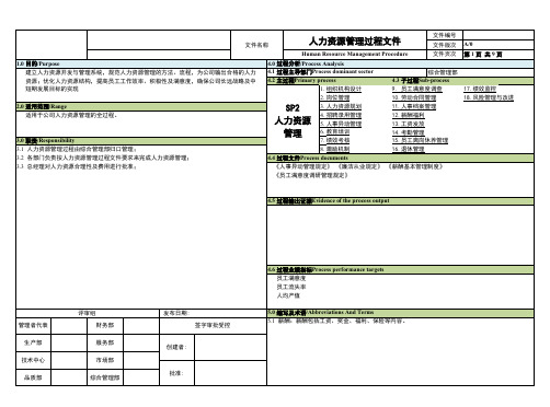 IATF16949人力资源管理过程程序文件