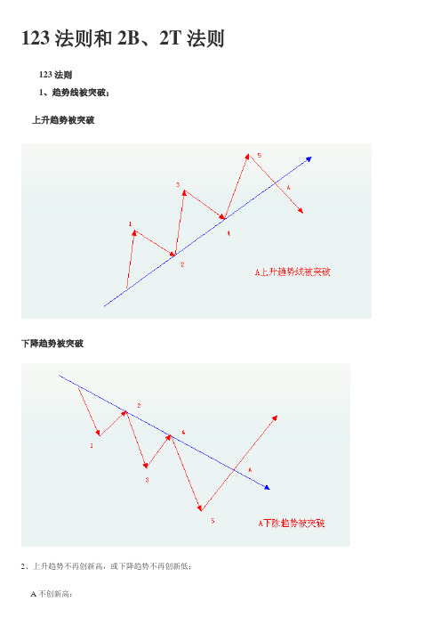 趋势123法则和2B、2T法则