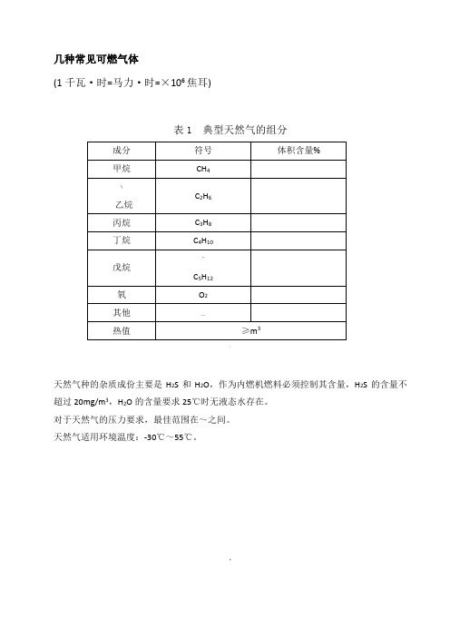 1 几种常见可燃气体的组分、热值一览表