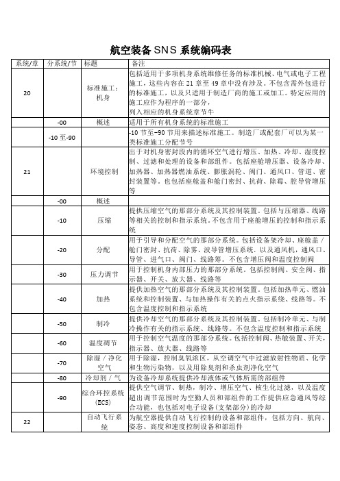 航空装备SNS系统编码表