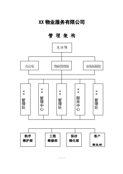 物业管理公司上墙制度(全)