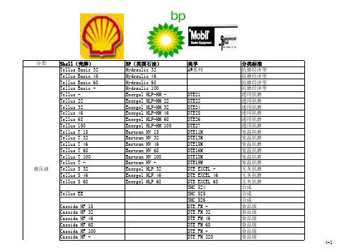 壳牌与美孚油品对应表