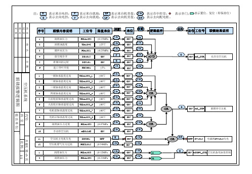 空分联锁逻辑图