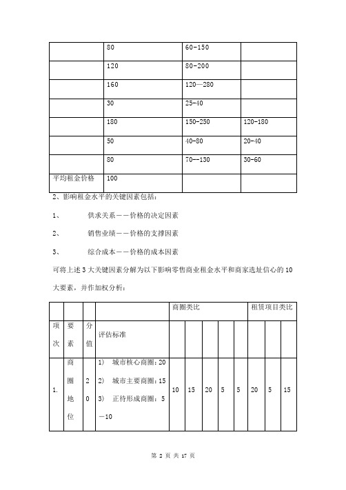 综合体租金测算方案三篇