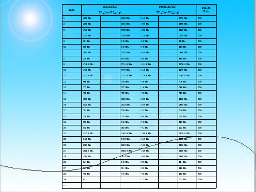 国内4G频段划分.ppt