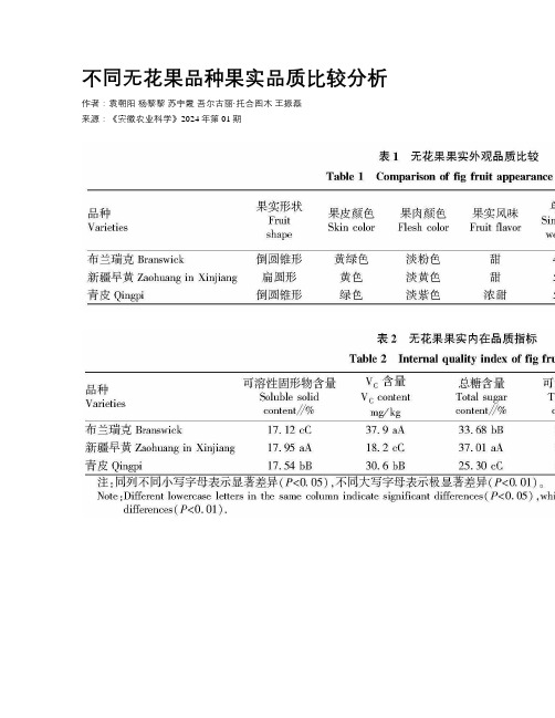 不同无花果品种果实品质比较分析