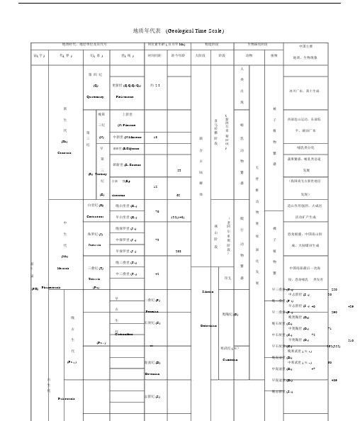 地质年代表版.doc