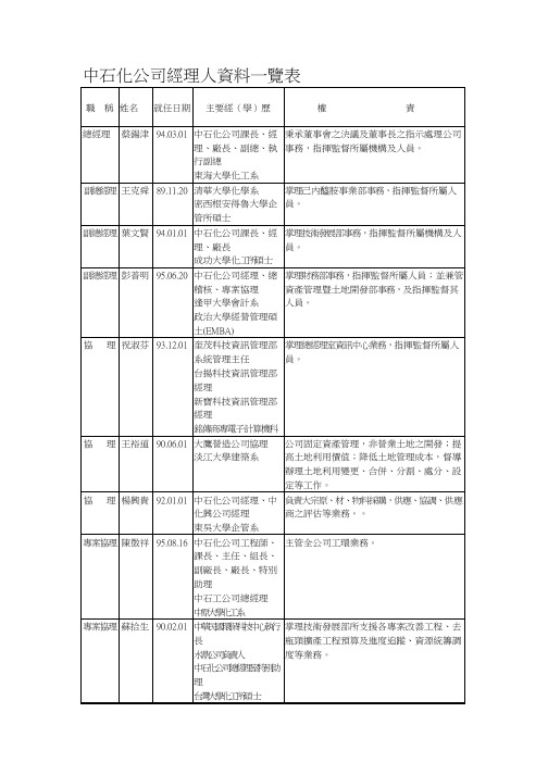 中石化公司经理人资料一览表