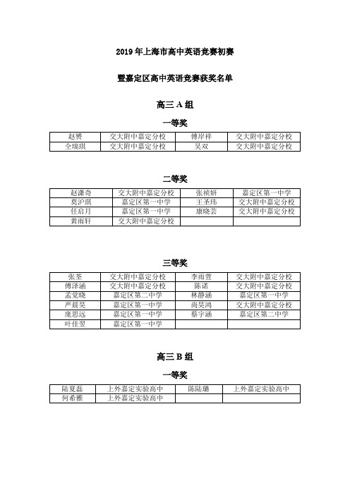 2019年上海高中英语竞赛初赛