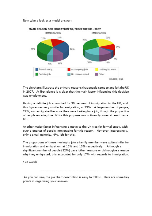 Bar chart 雅思写作小作文