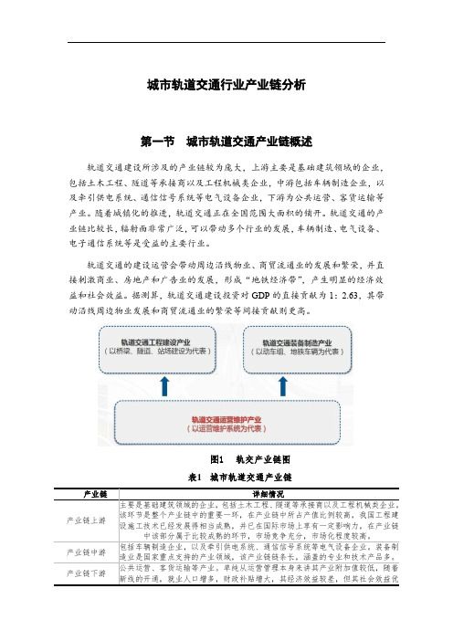 城市轨道交通行业产业链分析