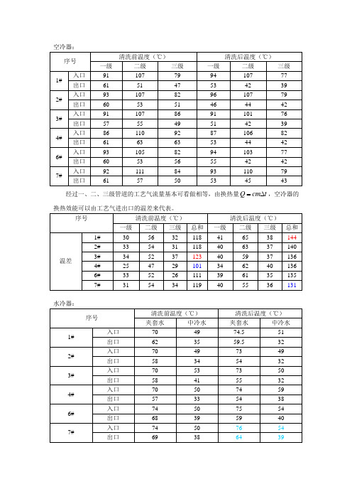 空冷器