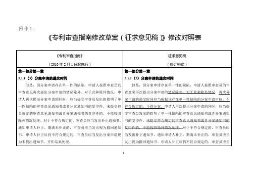 2019专利审查指南修改