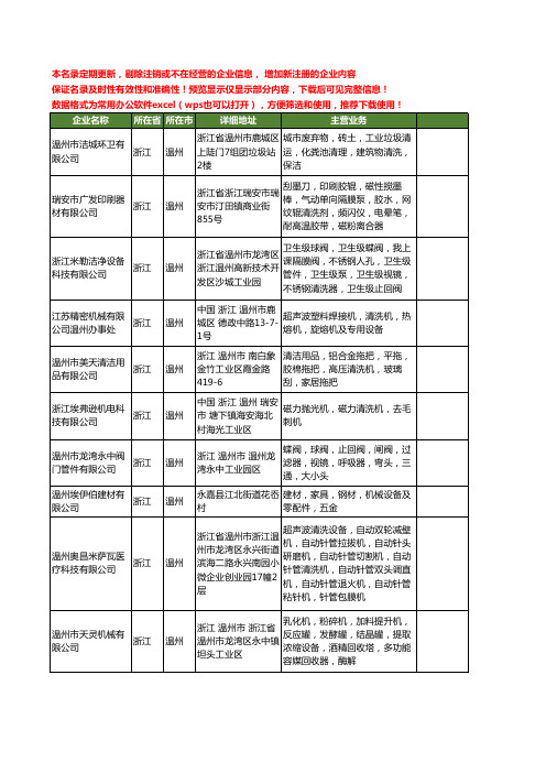 新版浙江省温州清洗有限公司工商企业公司商家名录名单联系方式大全399家