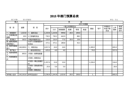 2015年部门预算总表