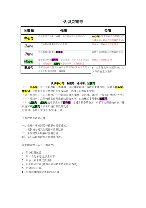 认识关键句的作用