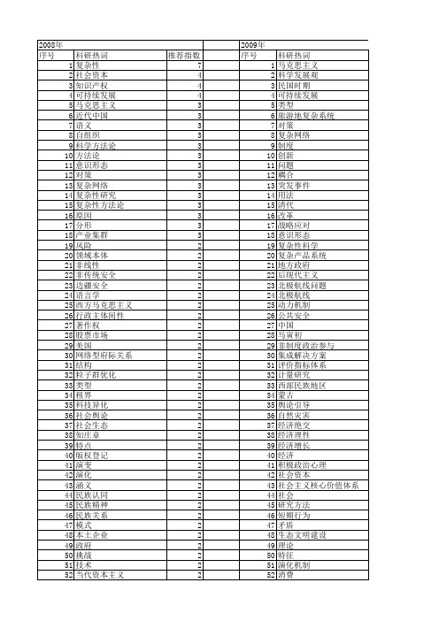 【国家社会科学基金】_复杂科学_基金支持热词逐年推荐_【万方软件创新助手】_20140804